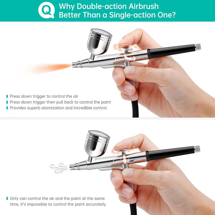 Gocheer Airbrush Kit with Compressor (40 PSI, 0.2/0.3/0.5mm Nozzle) (image 4)
